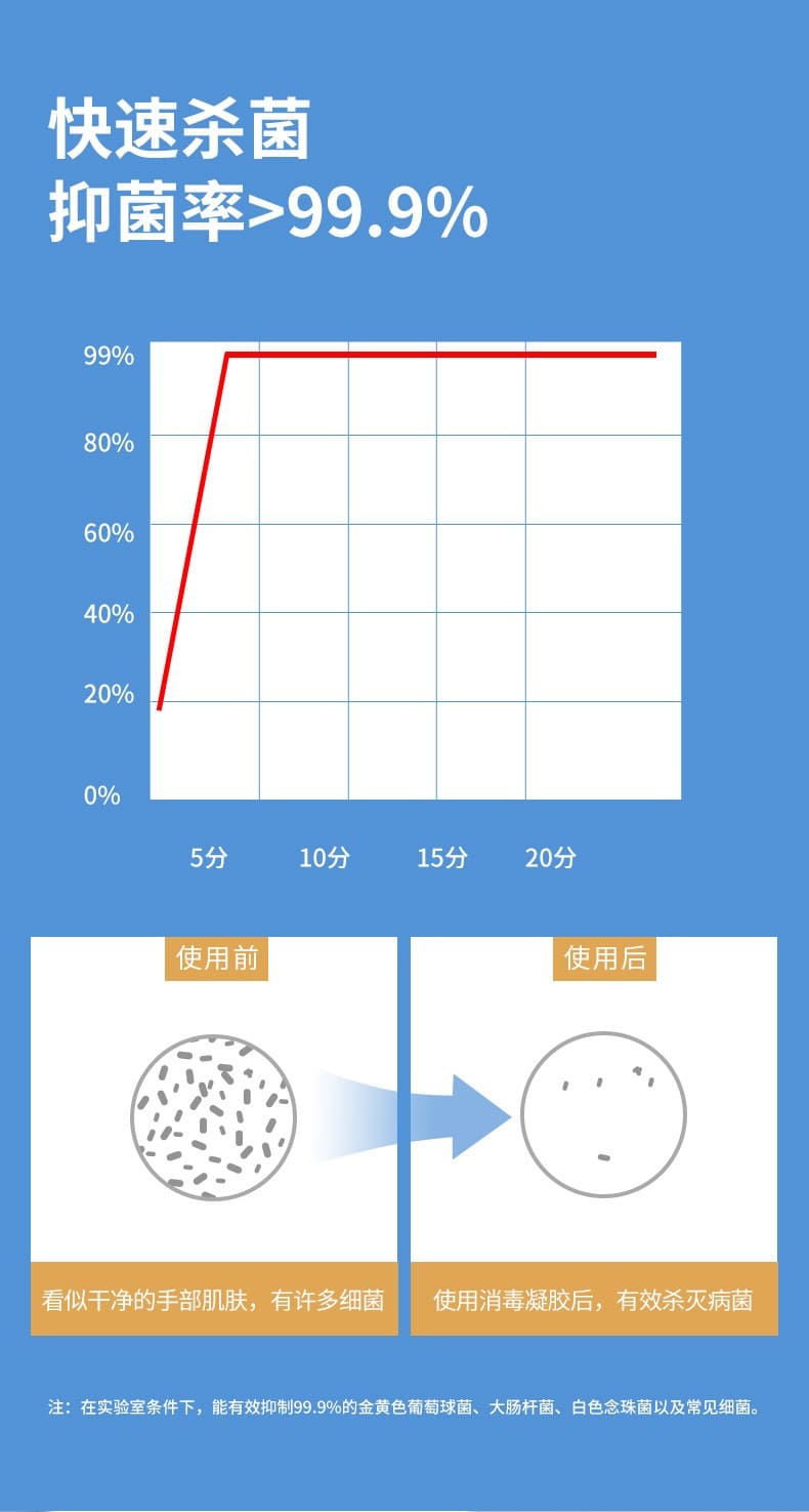 华药（Huayao） 百年修医生 免洗手消毒凝胶 500ml （紫色方瓶）